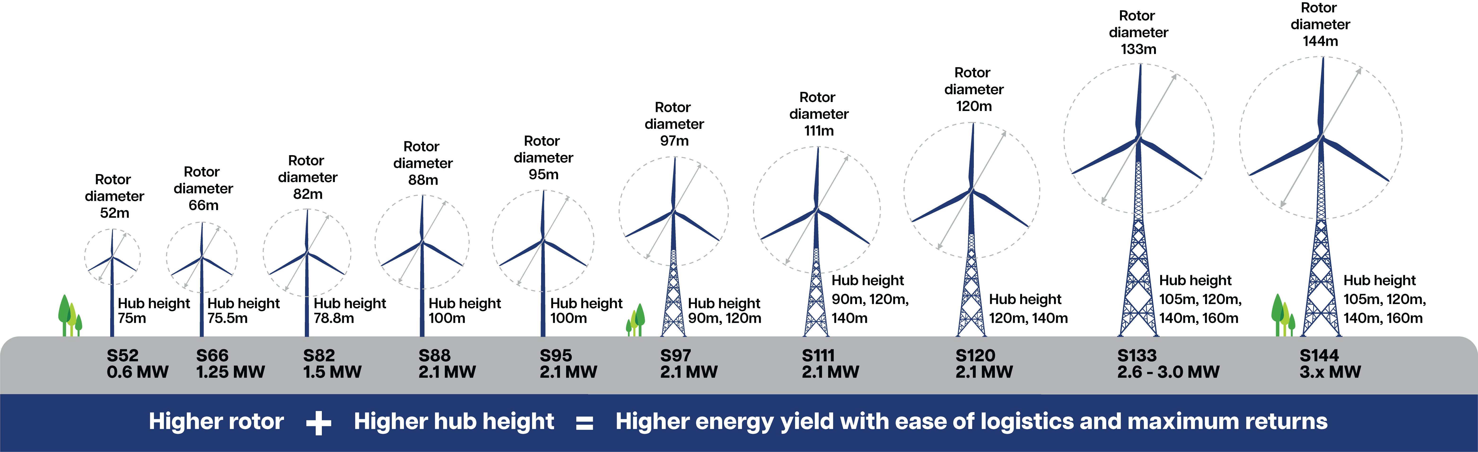 Wind Turbine Manufacturer Wind and Solar Products and Solutions